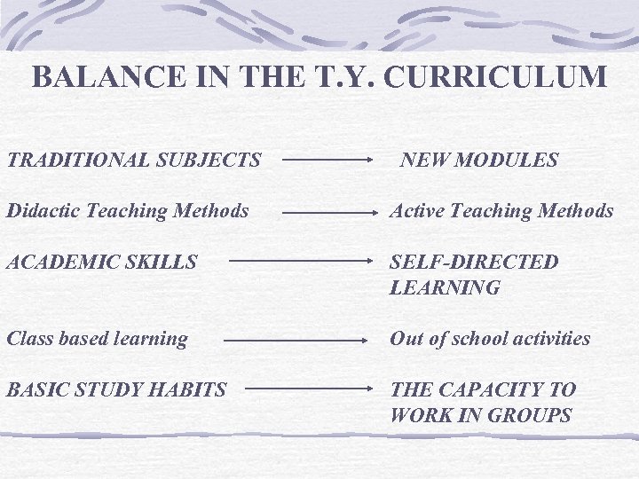 BALANCE IN THE T. Y. CURRICULUM TRADITIONAL SUBJECTS NEW MODULES Didactic Teaching Methods Active