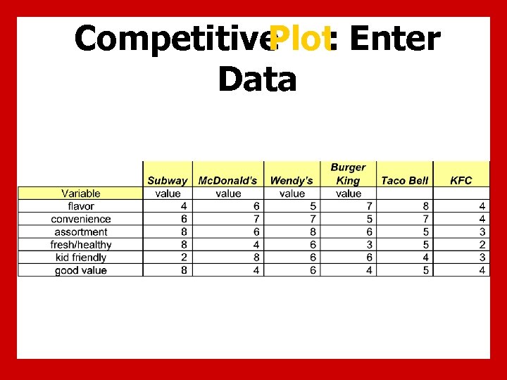 Competitive : Enter Plot Data 