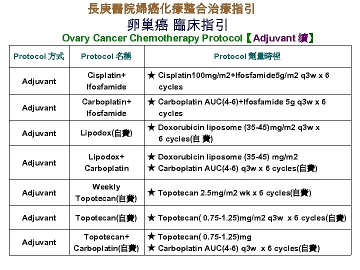 長庚醫院婦癌化療整合治療指引 卵巢癌 臨床指引 Ovary Cancer Chemotherapy Protocol【Adjuvant 續】 Protocol 方式 Protocol 名稱 Protocol 劑量時程