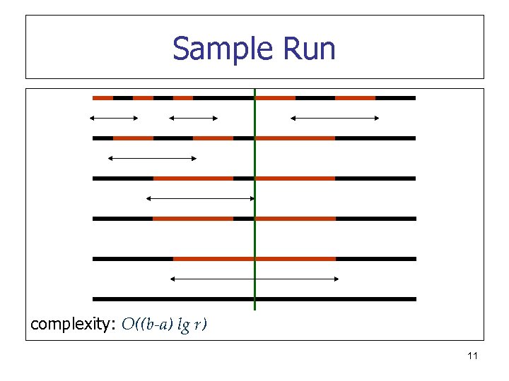 Sample Run complexity: O((b-a) lg r) 11 