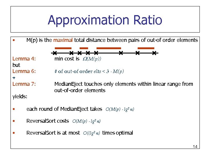 Approximation Ratio • M(p) is the maximal total distance between pairs of out-of order