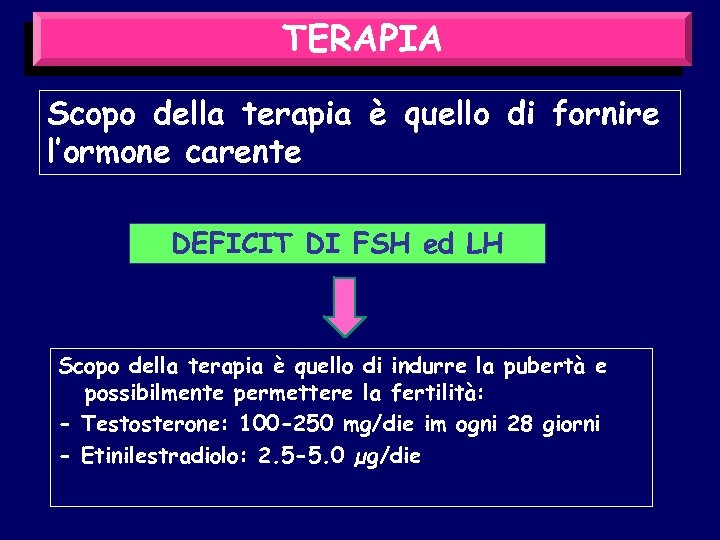 TERAPIA Scopo della terapia è quello di fornire l’ormone carente DEFICIT DI FSH ed