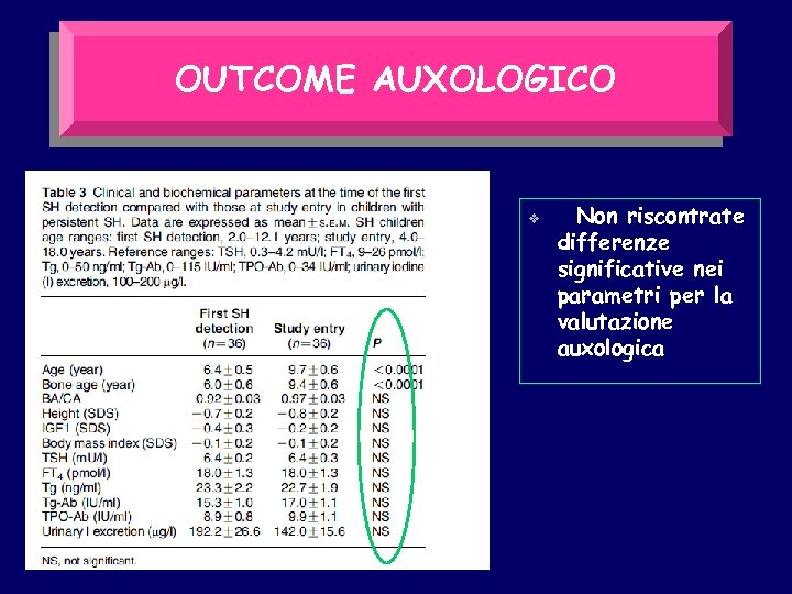 OUTCOME AUXOLOGICO v Non riscontrate differenze significative nei parametri per la valutazione auxologica 