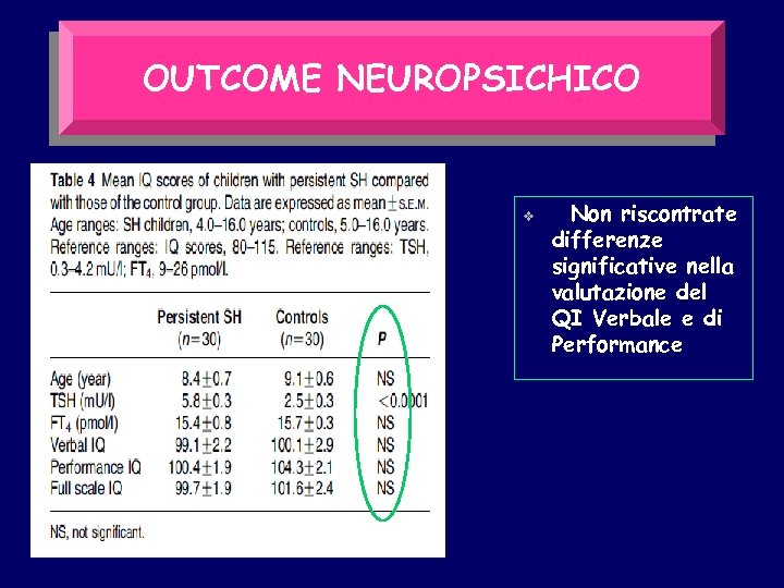 OUTCOME NEUROPSICHICO v Non riscontrate differenze significative nella valutazione del QI Verbale e di
