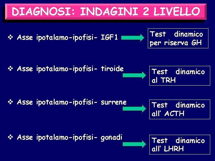 DIAGNOSI: INDAGINI 2 LIVELLO v Asse ipotalamo-ipofisi- IGF 1 Test dinamico per riserva GH