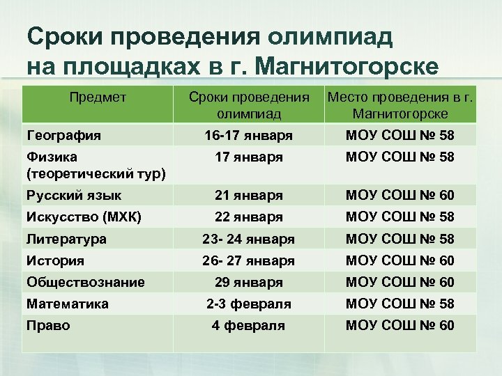 Сроки проведения олимпиад на площадках в г. Магнитогорске Предмет Сроки проведения олимпиад Место проведения