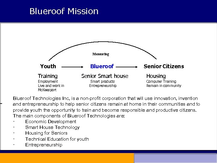  Blueroof Mission Mentoring Youth Training Employment Live and work in Mc. Keesport Blueroof