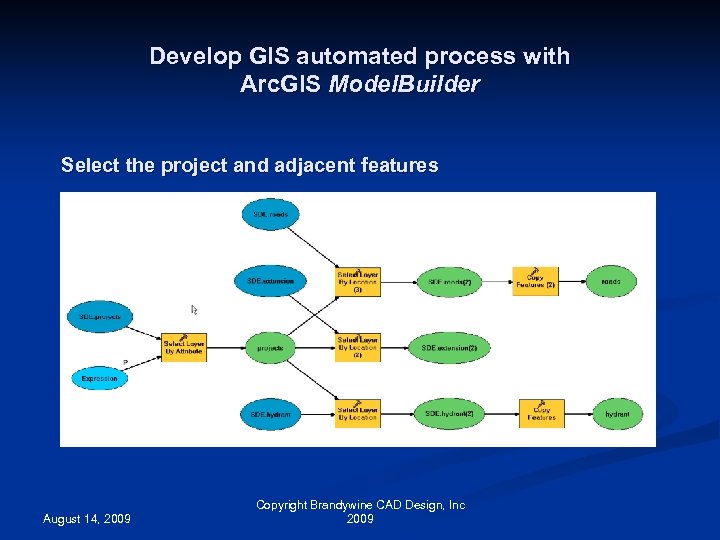 Develop GIS automated process with Arc. GIS Model. Builder Select the project and adjacent