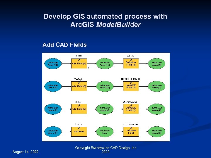 Develop GIS automated process with Arc. GIS Model. Builder Add CAD Fields August 14,