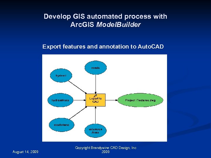 Develop GIS automated process with Arc. GIS Model. Builder Export features and annotation to