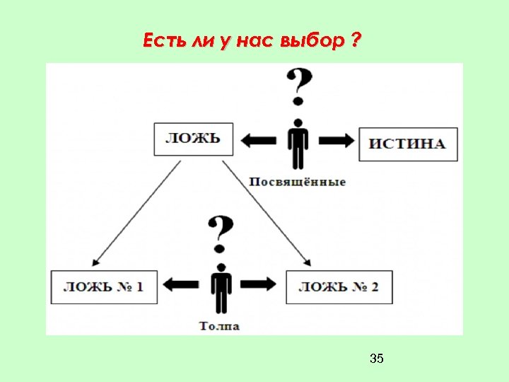 Есть ли у нас выбор ? 35 