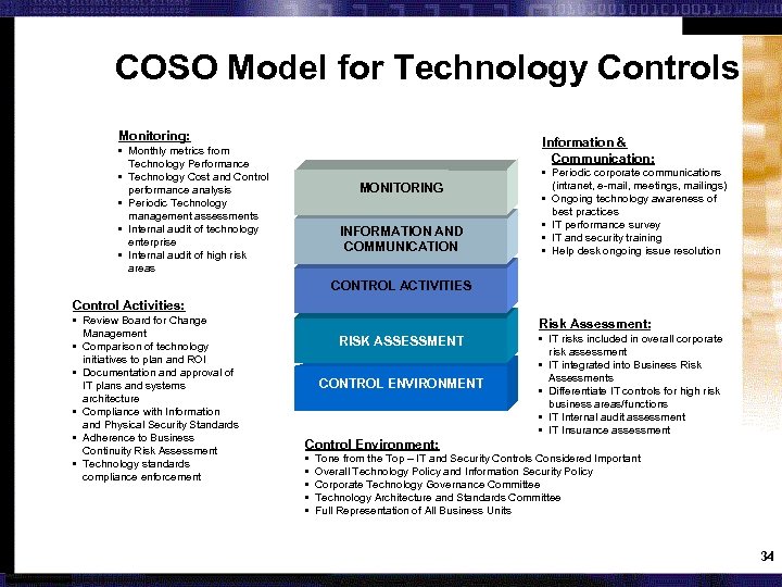 COSO Model for Technology Controls Monitoring: Information & Communication: • Monthly metrics from Technology