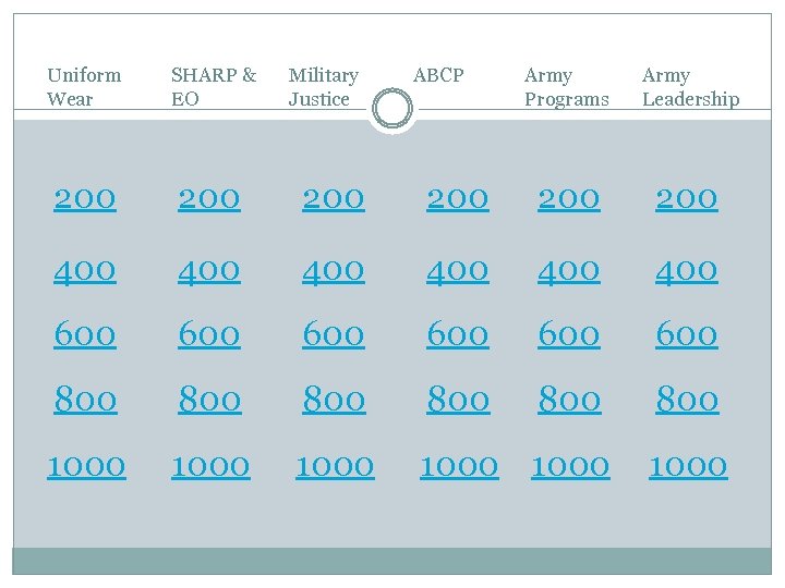 Uniform Wear SHARP & EO Military Justice ABCP Army Programs Army Leadership 200 200