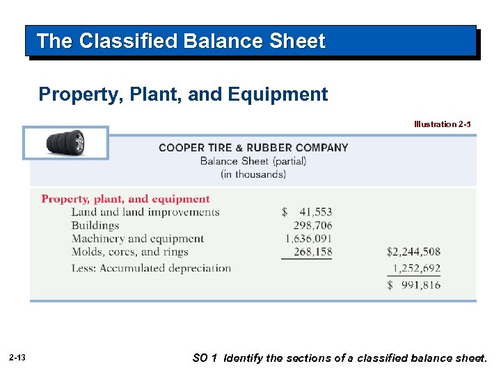 The Classified Balance Sheet Property, Plant, and Equipment Illustration 2 -5 2 -13 SO