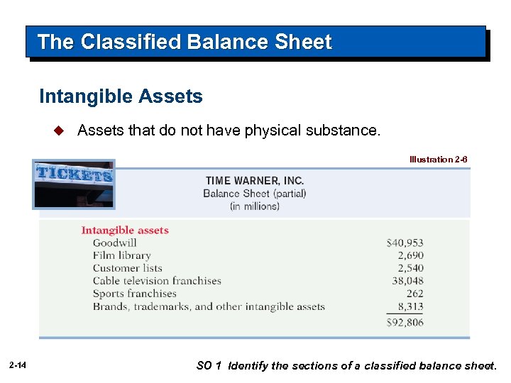 The Classified Balance Sheet Intangible Assets u Assets that do not have physical substance.