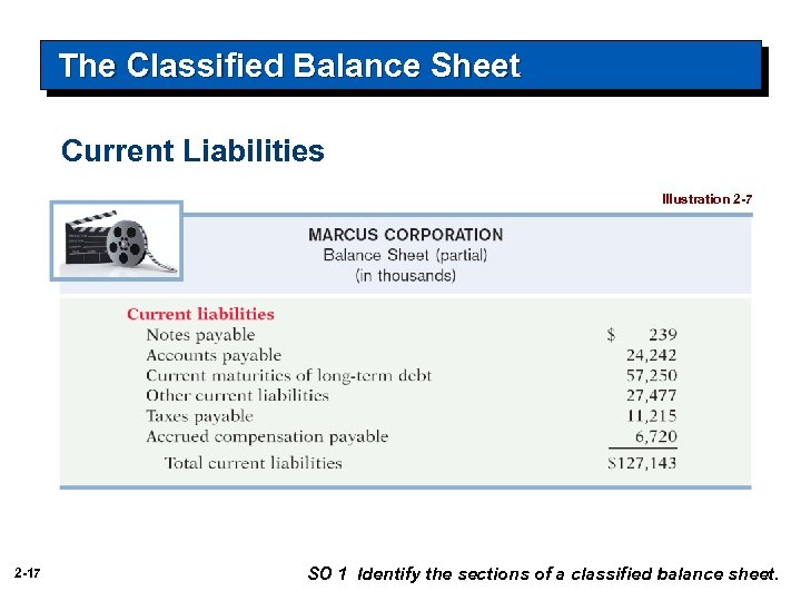 The Classified Balance Sheet Current Liabilities Illustration 2 -7 2 -17 SO 1 Identify