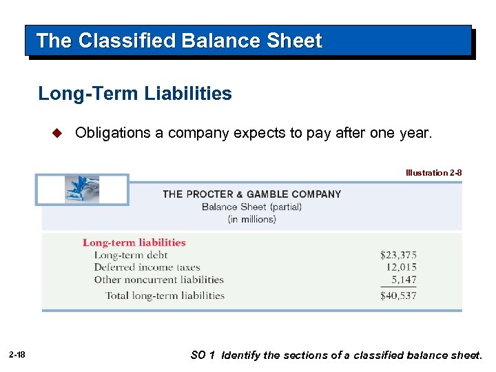 The Classified Balance Sheet Long-Term Liabilities u Obligations a company expects to pay after