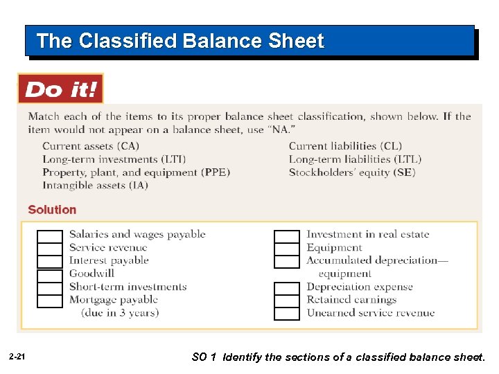 The Classified Balance Sheet 2 -21 SO 1 Identify the sections of a classified