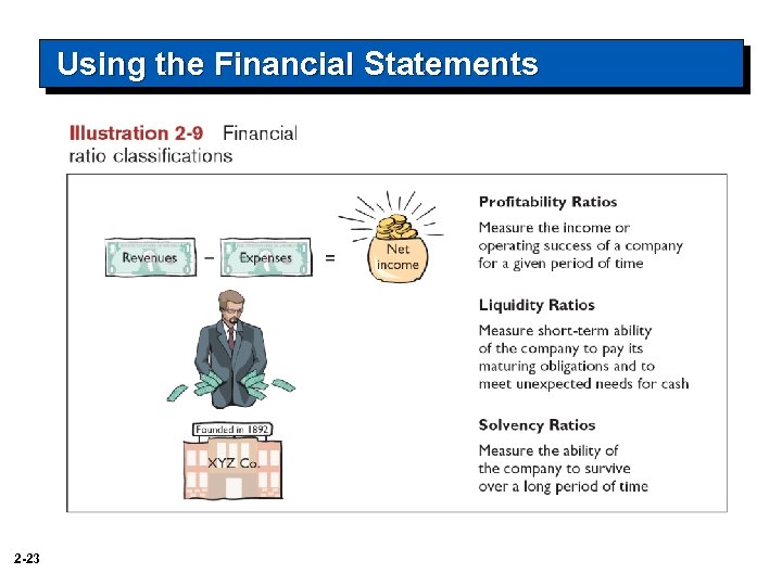 Using the Financial Statements 2 -23 