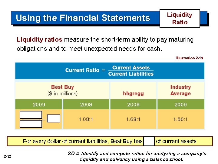 Using the Financial Statements Liquidity Ratio Liquidity ratios measure the short-term ability to pay