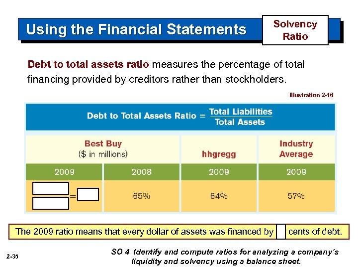 Using the Financial Statements Solvency Ratio Debt to total assets ratio measures the percentage