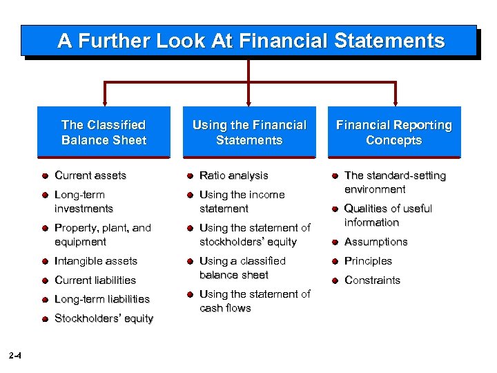 A Further Look At Financial Statements The Classified Balance Sheet Using the Financial Statements