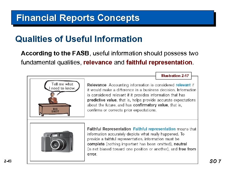 Financial Reports Concepts Qualities of Useful Information According to the FASB, useful information should