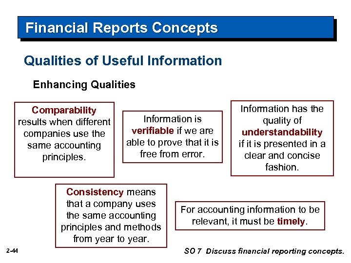 Financial Reports Concepts Qualities of Useful Information Enhancing Qualities Comparability results when different companies