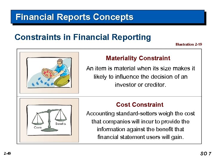 Financial Reports Concepts Constraints in Financial Reporting Illustration 2 -19 Materiality Constraint An item