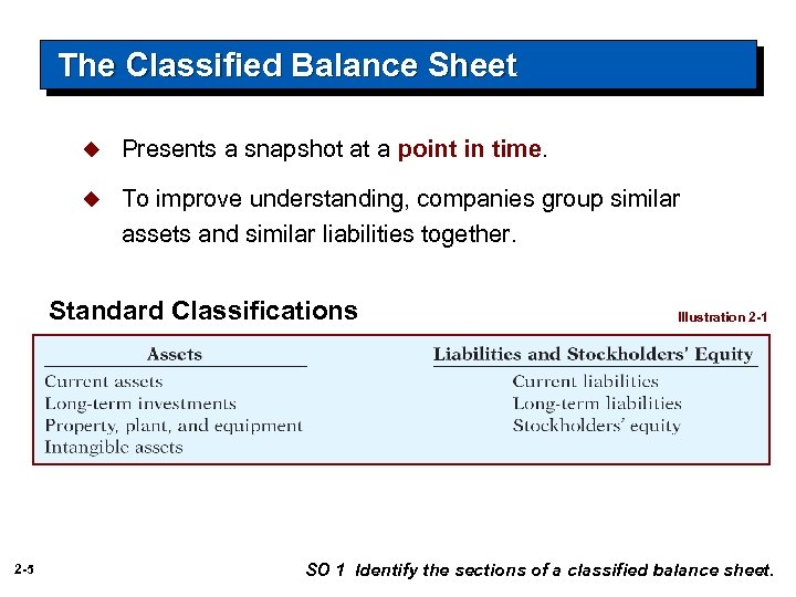 The Classified Balance Sheet u Presents a snapshot at a point in time. u