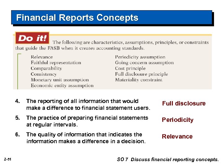 Financial Reports Concepts 4. Full disclosure 5. The practice of preparing financial statements at