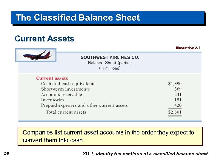 The Classified Balance Sheet Current Assets Illustration 2 -3 Companies list current asset accounts