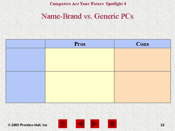 Computers Are Your Future Spotlight 4 Name-Brand vs. Generic PCs Pros High quality at