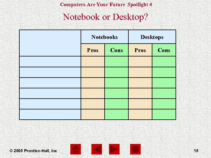 Computers Are Your Future Spotlight 4 Notebook or Desktop? Notebooks Pros Display quality Processor