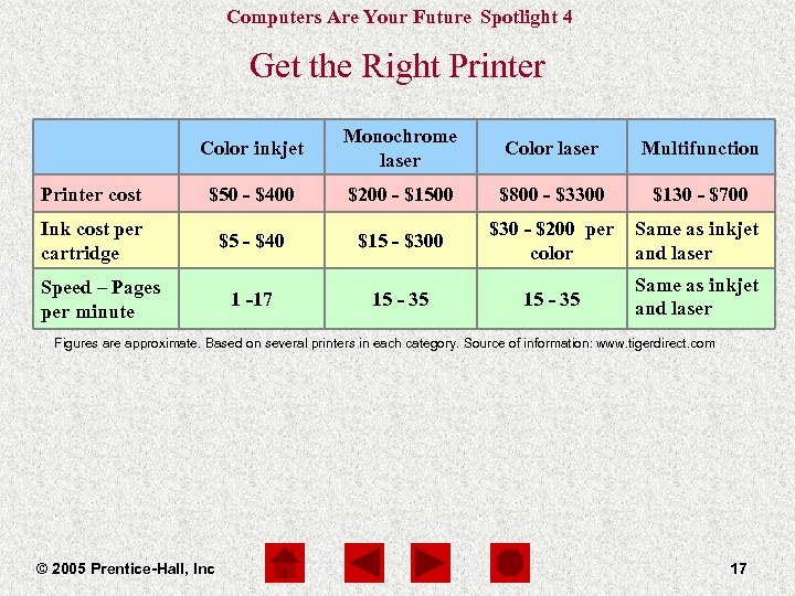 Computers Are Your Future Spotlight 4 Get the Right Printer Color inkjet Monochrome laser
