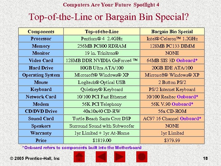 Computers Are Your Future Spotlight 4 Top-of-the-Line or Bargain Bin Special? Components Processor Memory