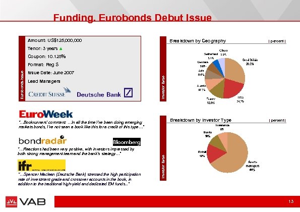 Funding. Eurobonds Debut Issue Amount: US$125, 000 Breakdown by Geography | percent | Breakdown