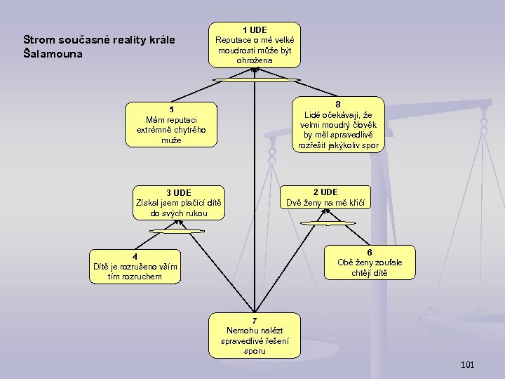 Strom současné reality krále Šalamouna 1 UDE Reputace o mé velké moudrosti může být