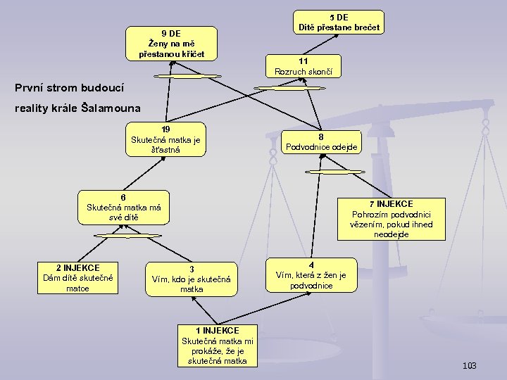 9 DE Ženy na mě přestanou křičet 5 DE Dítě přestane brečet 11 Rozruch