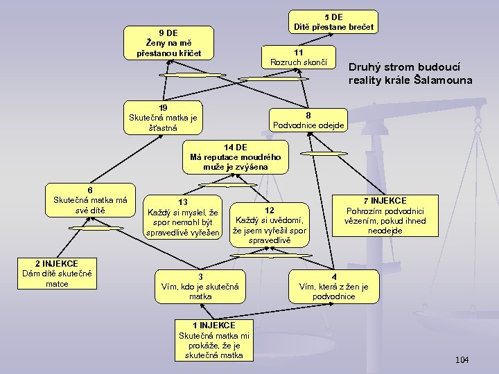 5 DE Dítě přestane brečet 9 DE Ženy na mě přestanou křičet 11 Rozruch