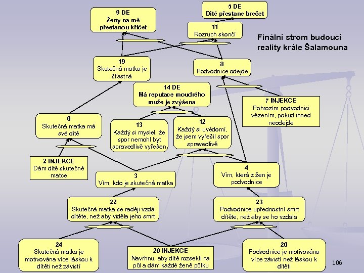 9 DE Ženy na mě přestanou křičet 19 Skutečná matka je šťastná 5 DE