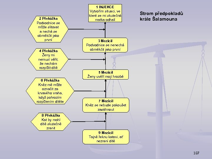 2 Překážka Podvodnice se může slitovat a nechá se obměkčit jako první 4 Překážka