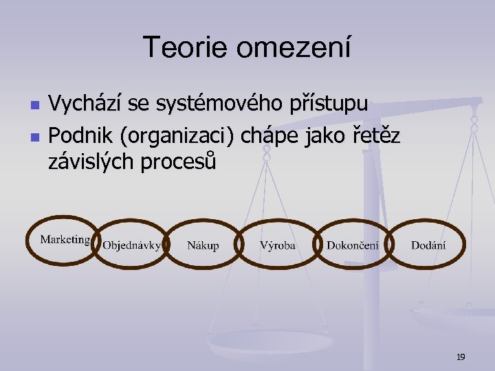 Teorie omezení n n Vychází se systémového přístupu Podnik (organizaci) chápe jako řetěz závislých