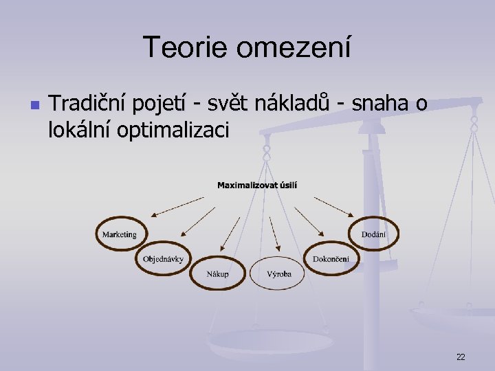 Teorie omezení n Tradiční pojetí - svět nákladů - snaha o lokální optimalizaci 22