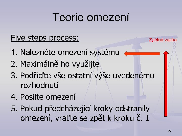 Teorie omezení Five steps process: Zpětná vazba 1. Nalezněte omezení systému 2. Maximálně ho