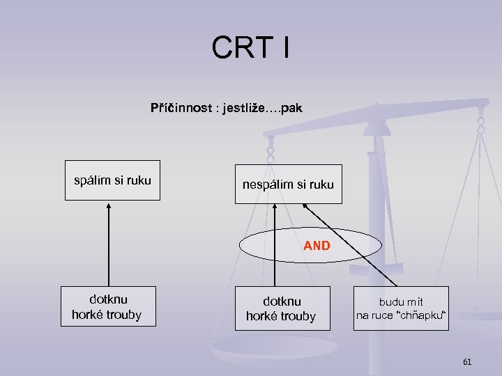 CRT I Příčinnost : jestliže…. pak spálím si ruku nespálím si ruku AND dotknu