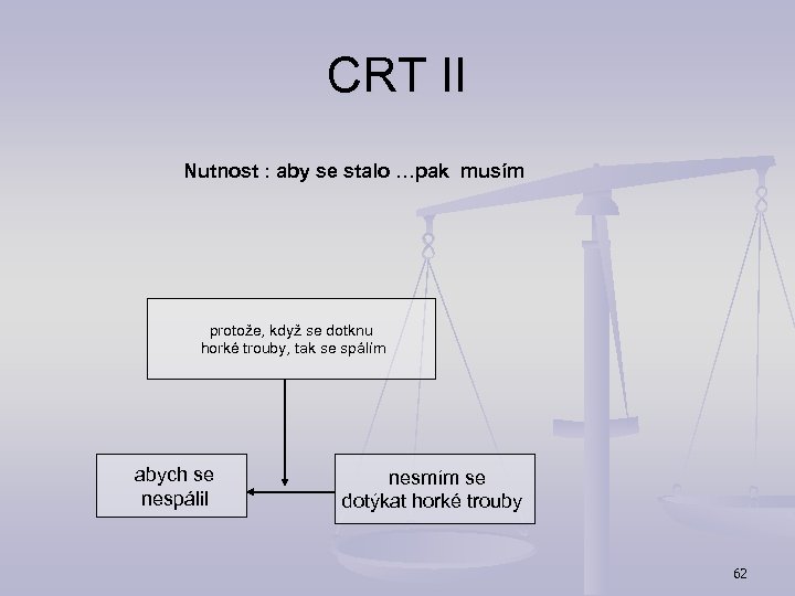 CRT II Nutnost : aby se stalo …pak musím protože, když se dotknu horké