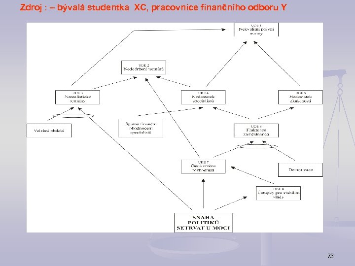 Zdroj : – bývalá studentka XC, pracovnice finančního odboru Y 73 