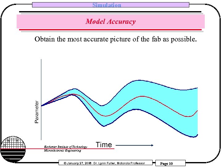 Simulation Model Accuracy Parameter Obtain the most accurate picture of the fab as possible.