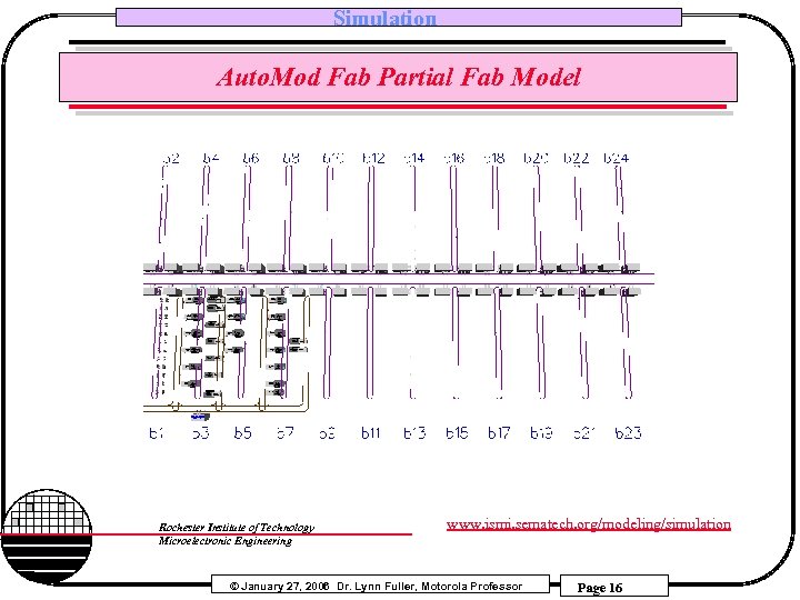 Simulation Auto. Mod Fab Partial Fab Model Rochester Institute of Technology Microelectronic Engineering www.